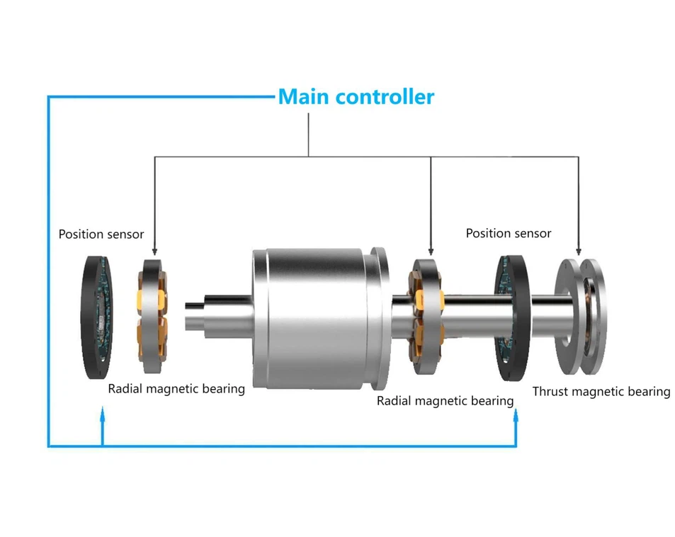 Rodamientos Magnéticos Pasivos - Tengye: Soluciones Y Conjuntos Magnéticos Avanzados