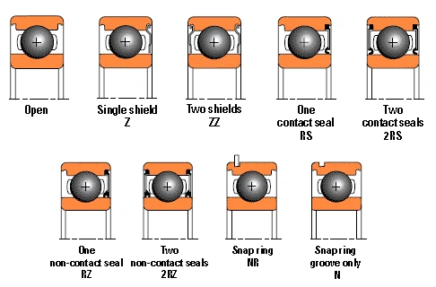 configurations configurations