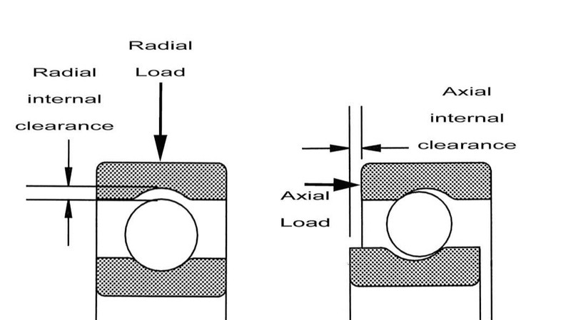 axial clearance and radial clearance axial clearance and radial clearance
